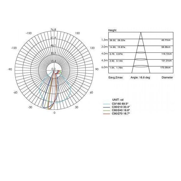 Incasso Parete Liscio 3w Led 3000k Sovil Spina Bianco - 98191/02