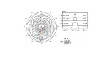 Incasso Parete Liscio 3w Led 3000k Sovil Spina Bianco - 98191/02