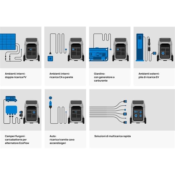 Delta 3 Pro - Ecoflow - ECW.EFDELTAPRO3-EU-CBOX